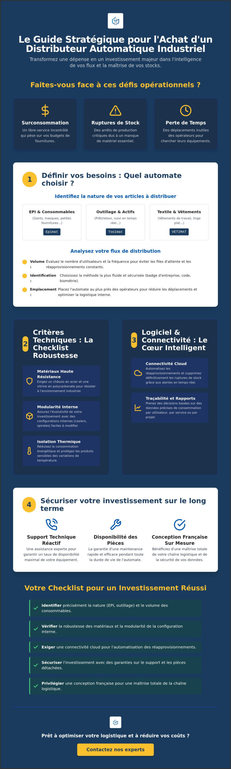 Acheter un distributeur automatique : La checklist complète pour les entreprises en 2026