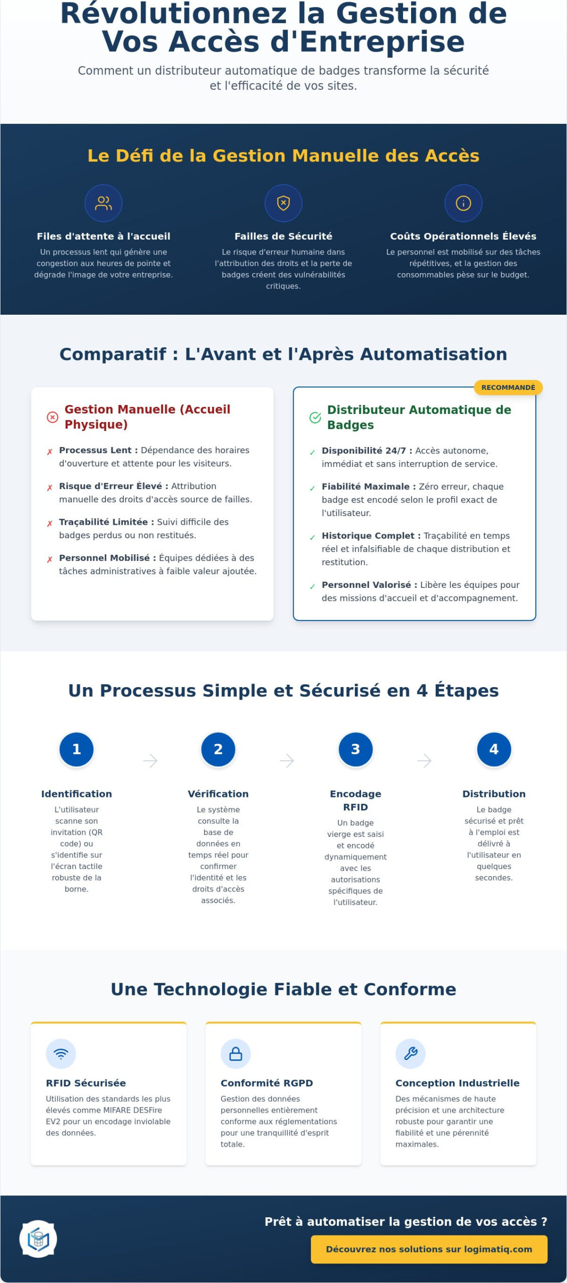 Comment mettre en place un distributeur automatique de badges en 2026 ?