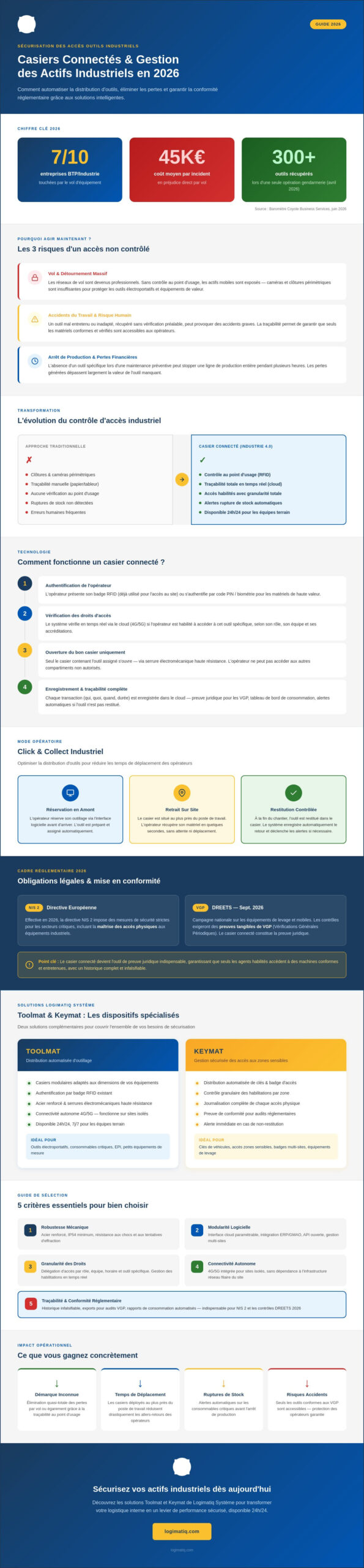 Sécurisation des accès aux outils industriels : Guide du casier connecté Click and Collect 2026