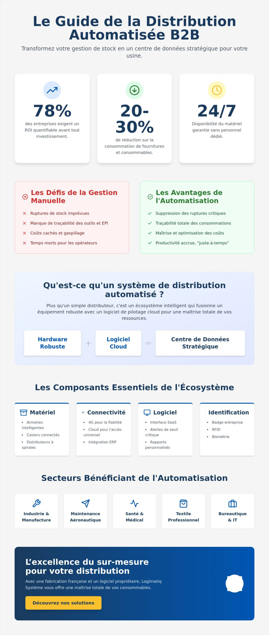 Système de distribution automatisé B2B : Guide complet de l’automatisation industrielle en 2026
