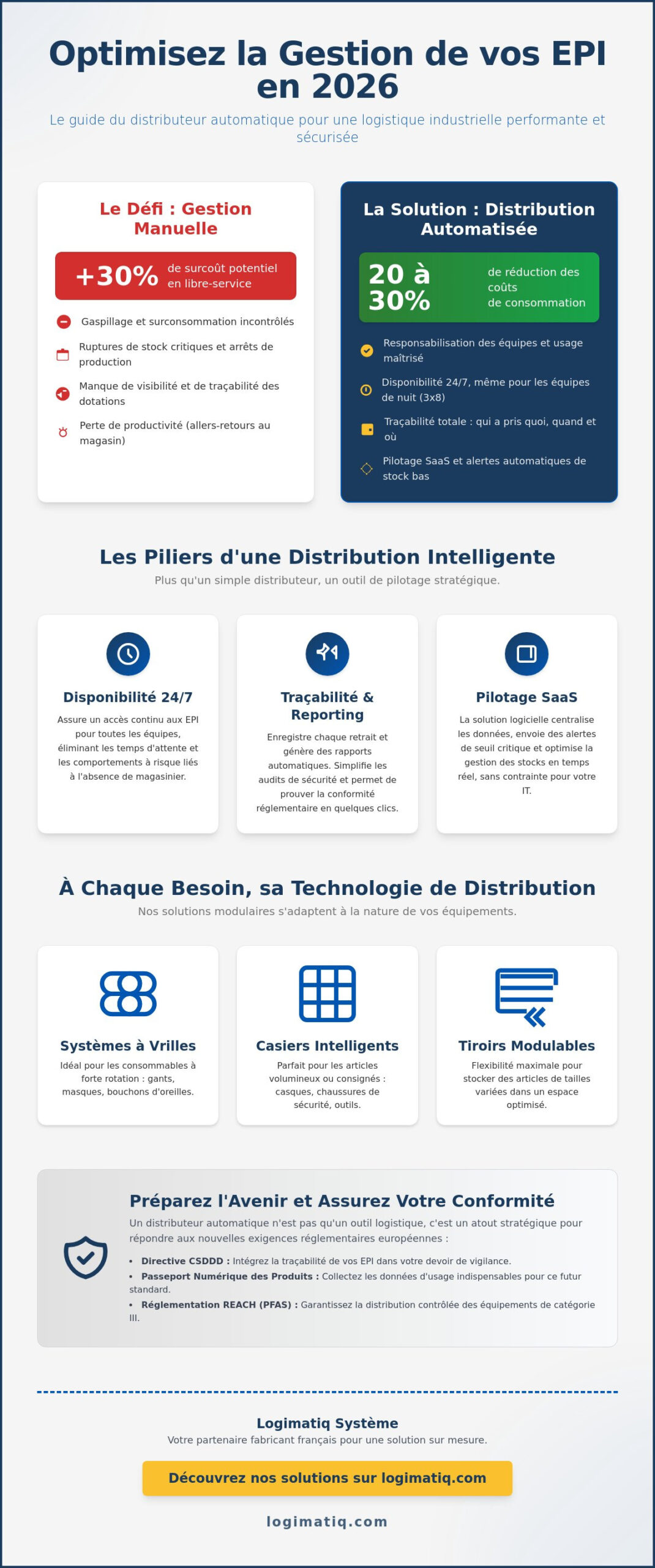 Distributeur Automatique EPI : Le Guide Complet pour l’Industrie en 2026