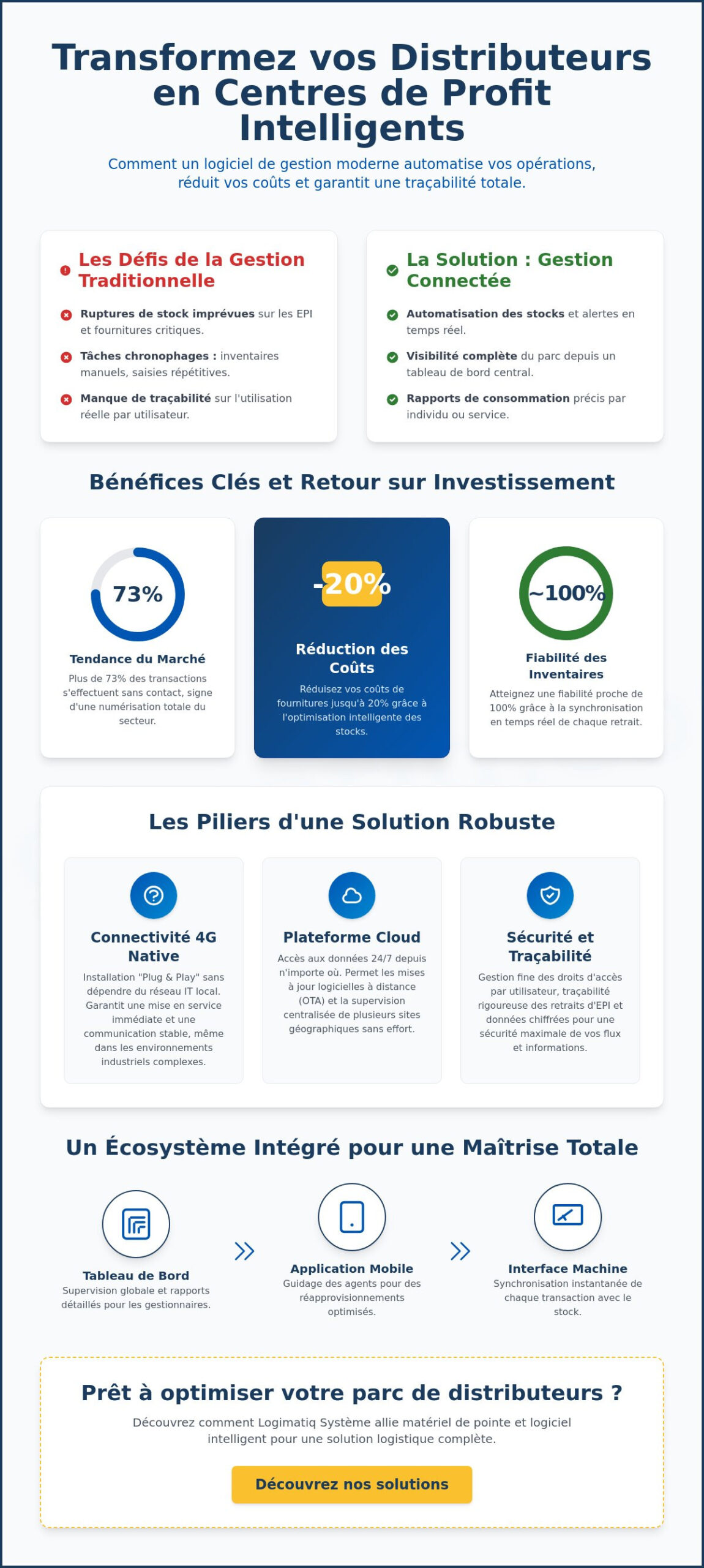 Logiciel de gestion distributeur automatique : Guide complet pour l'industrie en 2026