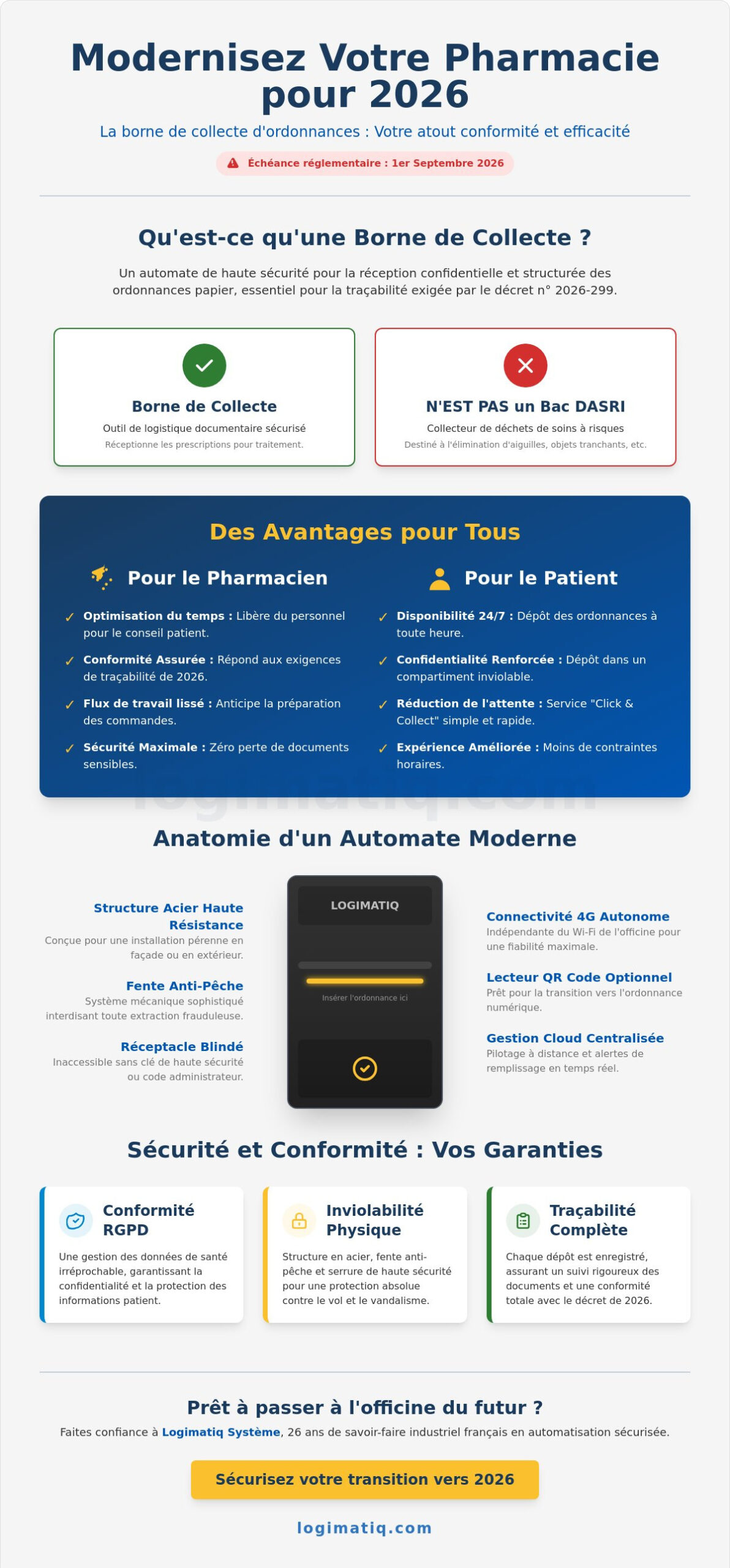 Borne de collecte prescriptions médicales : Le guide complet pour sécuriser votre officine en 2026