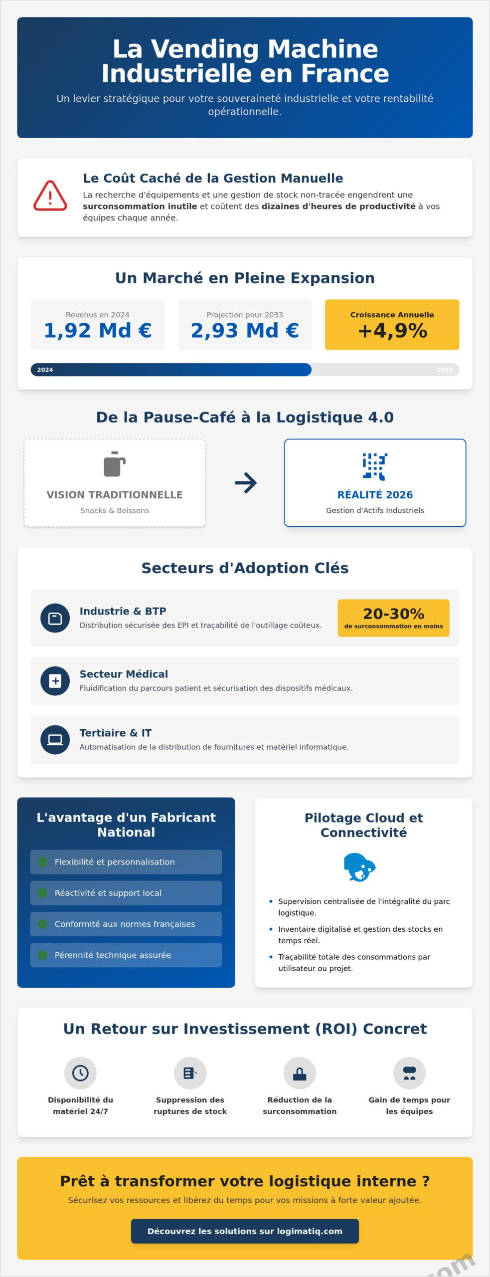 Vending machine France : Le guide complet de la distribution automatique en 2026