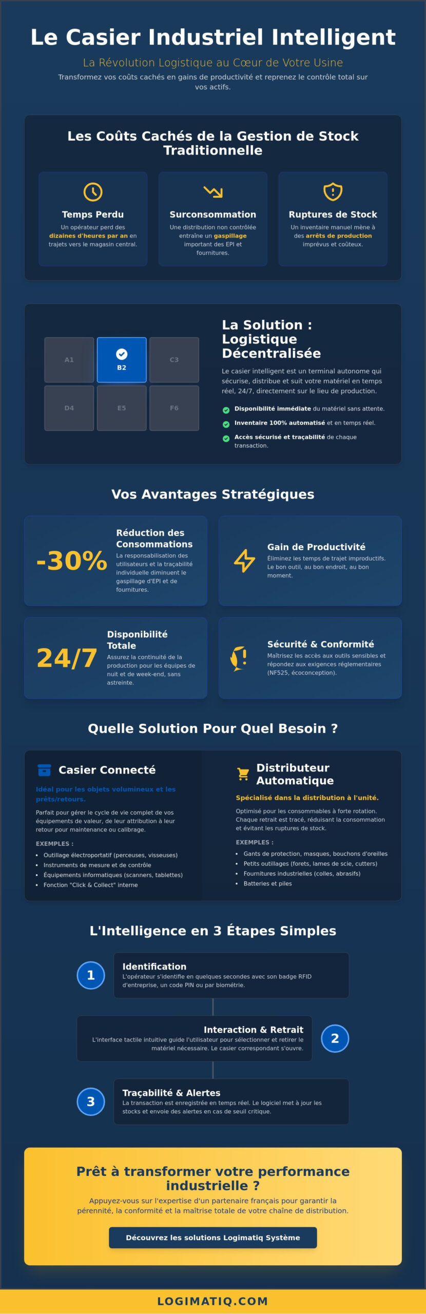 Casier industriel intelligent : Le guide complet pour transformer votre logistique en 2026