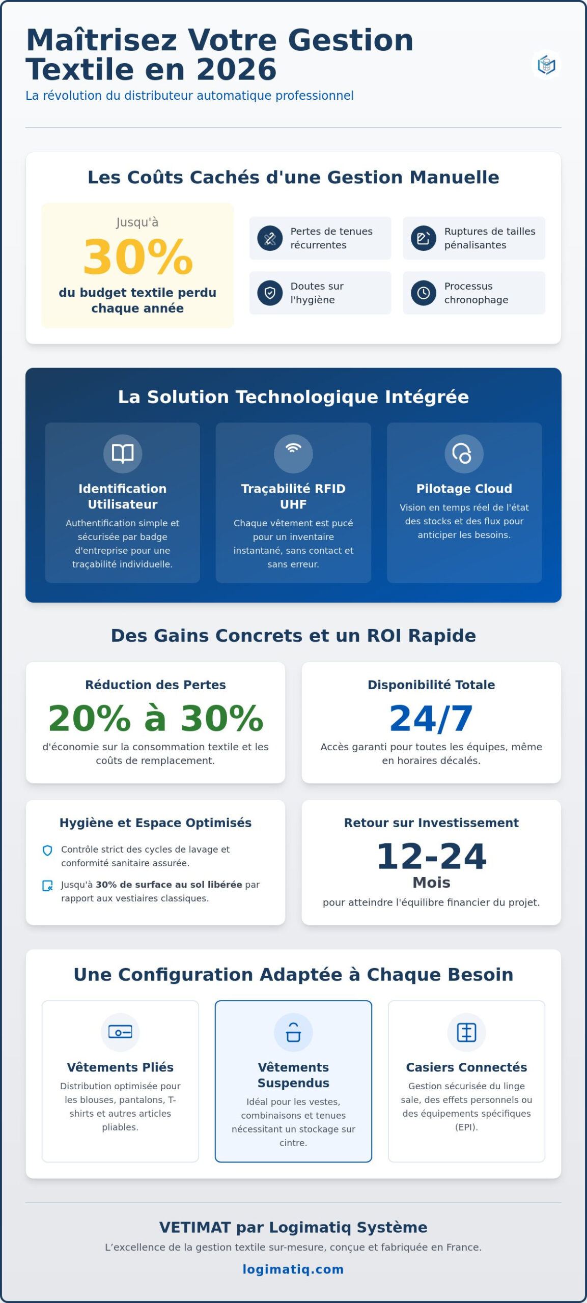 Distributeur automatique textile professionnel : Guide complet de gestion automatisée en 2026