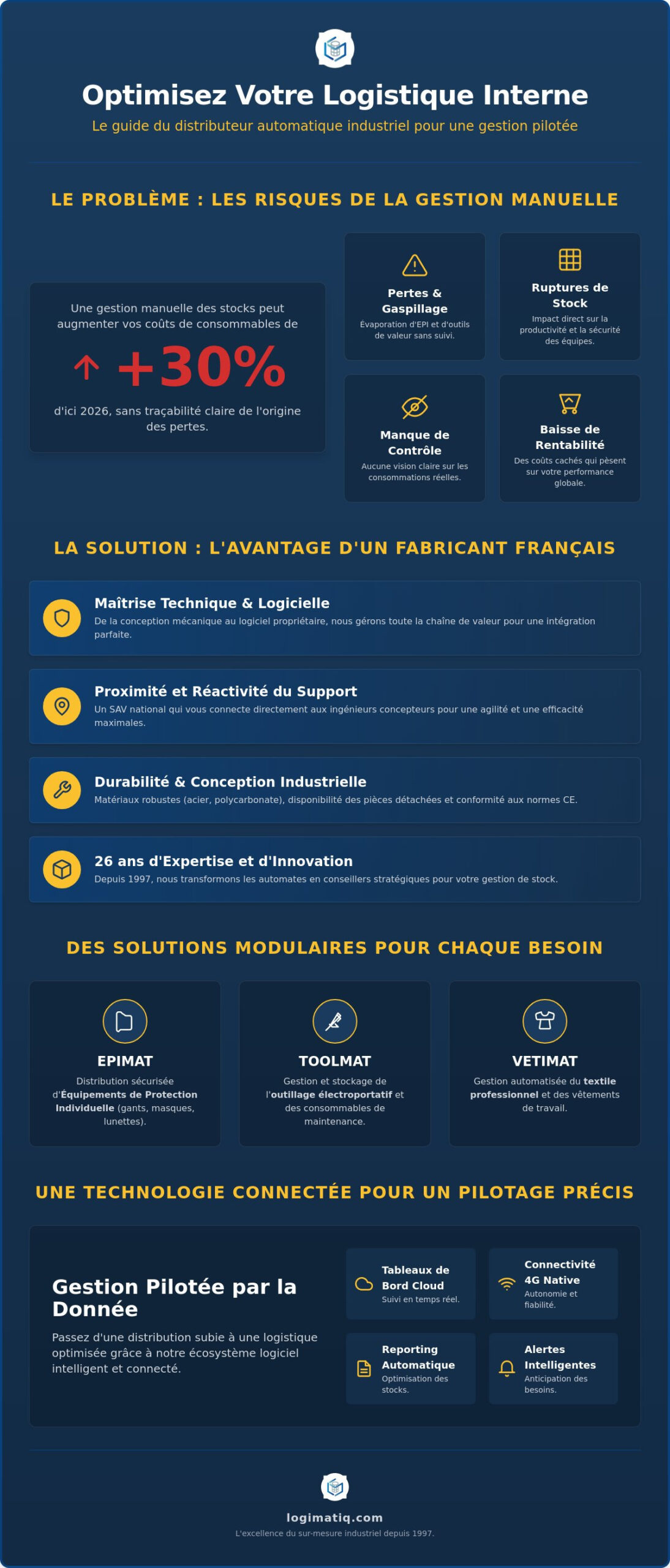 Fabricant de distributeur automatique en France : Le guide expert 2026