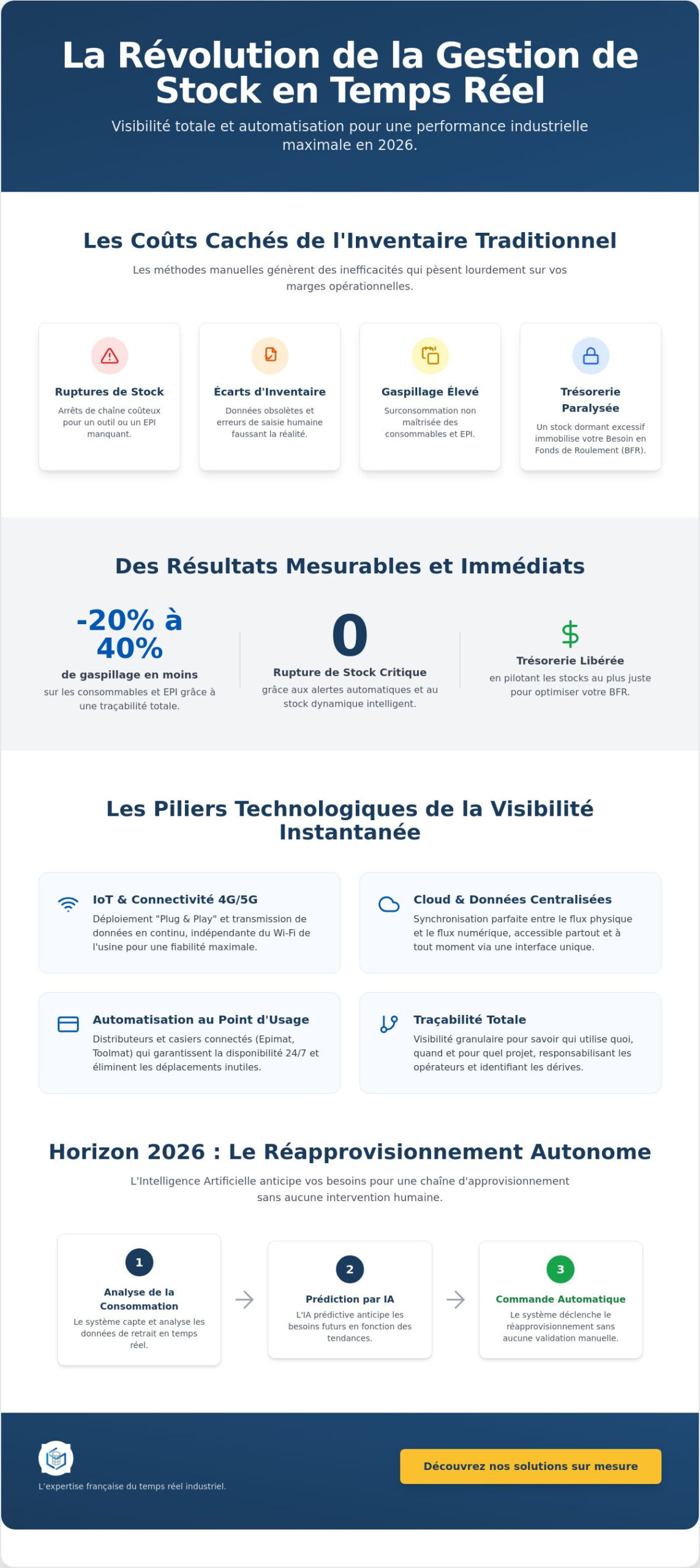 Gestion de stock temps réel industrie : Tendances et innovations 2026