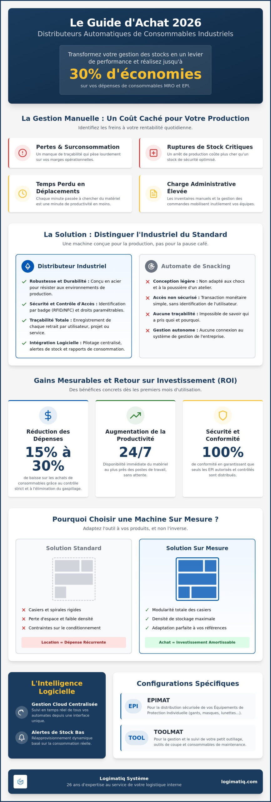 Distributeur automatique consommables industriels : Le guide d'achat 2026