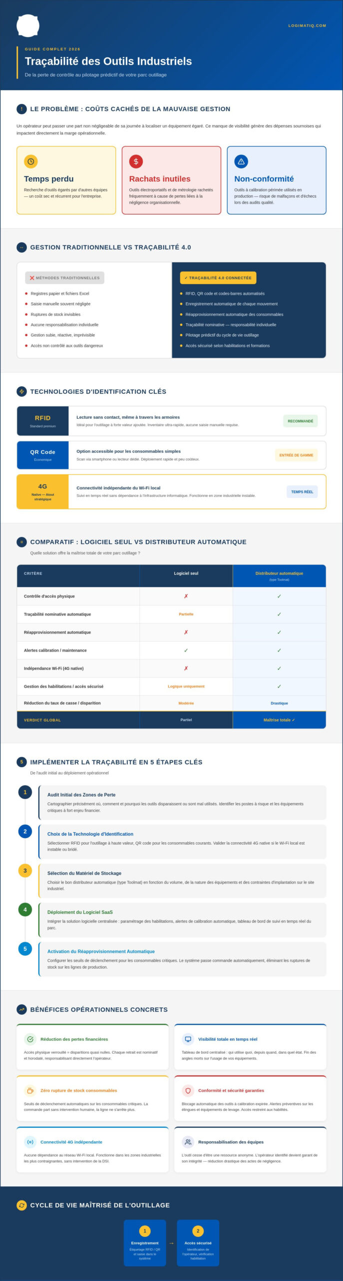 Solution traçabilité outils : Le guide complet pour l'industrie en 2026